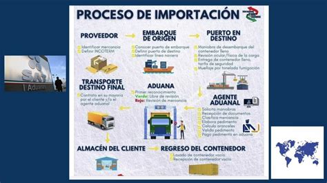 Proceso de importación de productos desde EE.UU.