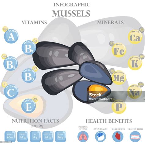 Infografía nutricional de los mejillones
