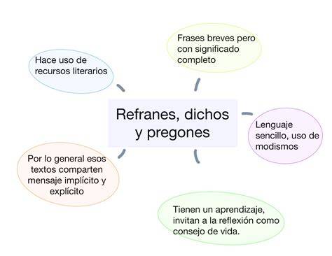 esquema comparativo de refranes sobre el aprovechamiento de recursos