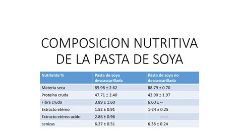 Composición nutricional de la pasta