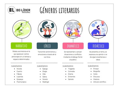 Ilustración que representa la diversidad de géneros literarios