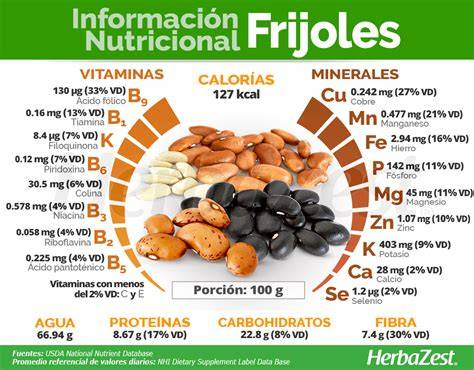 Tabla nutricional de frijoles