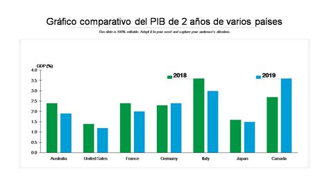 Gráfico comparativo de porciones de sándwich a lo largo del tiempo