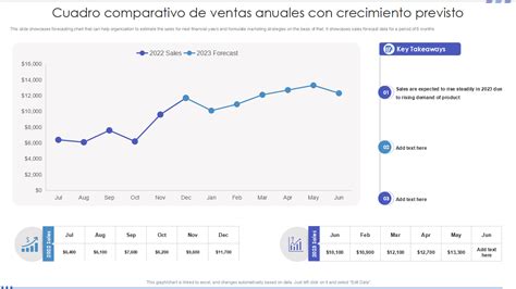 Gráfico comparando ventas de Tab y Diet Coke