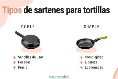 Comparativa de sartenes para tortilla