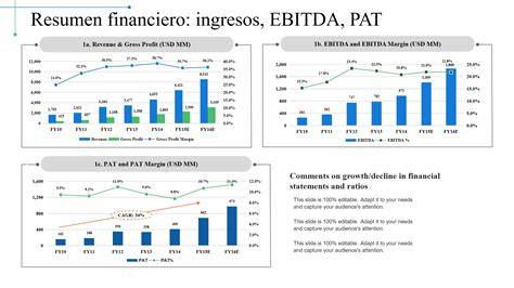 Gráfico de evolución de ventas y EBITDA