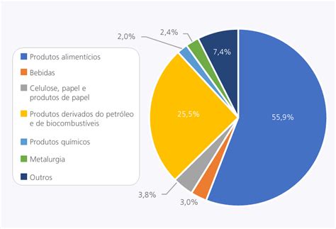 Gráfico de consumo de agua por la industria de bebidas