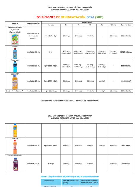 Tabla comparativa de bebidas para rehidratación