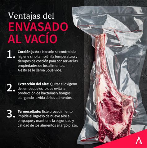Esquema del proceso de envasado al vacío de carne