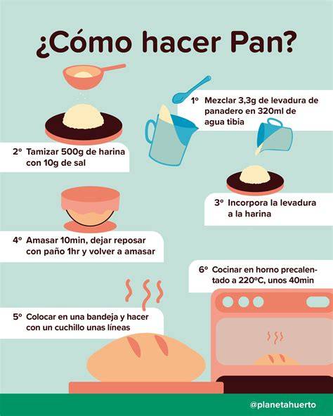 Proporciones de ingredientes para pan casero