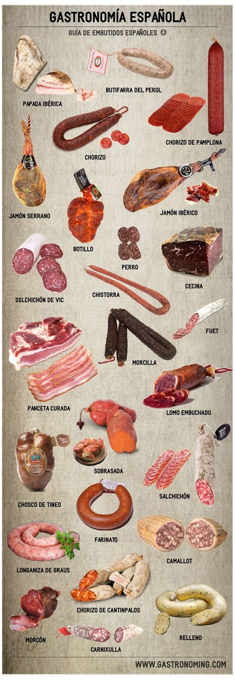Comparativa de embutidos españoles