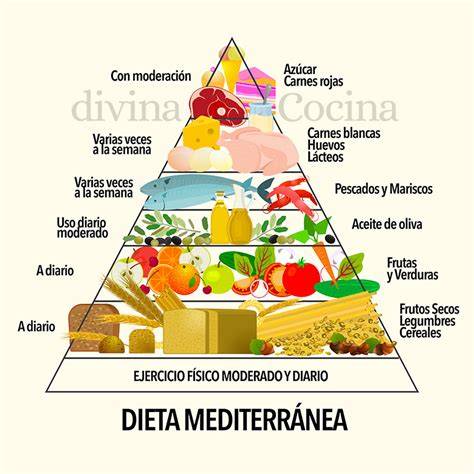 Pirámide alimentaria de la Dieta Mediterránea