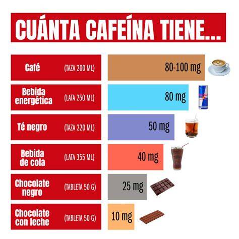 Tabla comparativa de contenido de cafeína en Coca-Cola y café