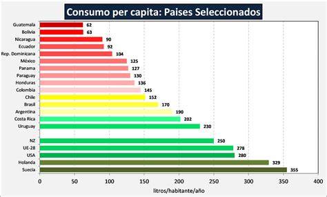 Mapa mundial de consumo per cápita de Coca-Cola