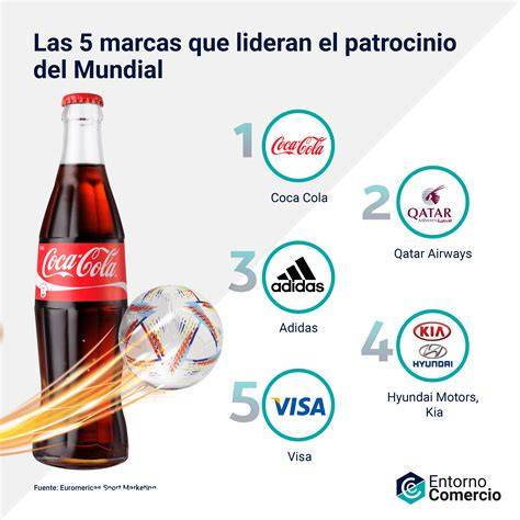 Infografía de los principales patrocinios deportivos de Coca-Cola