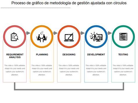 Gráfico de la metodología de análisis multifactorial de OCU Inversiones