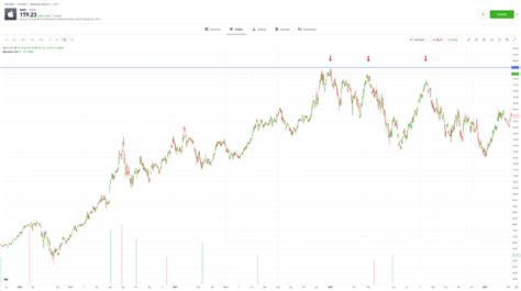 Gráfico de precios de acciones de Coca-Cola (KO)