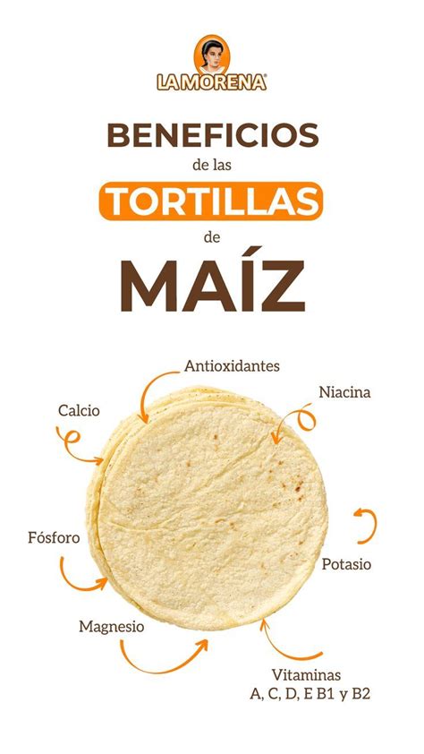 Esquema de los beneficios nutricionales de las tortillas de maíz