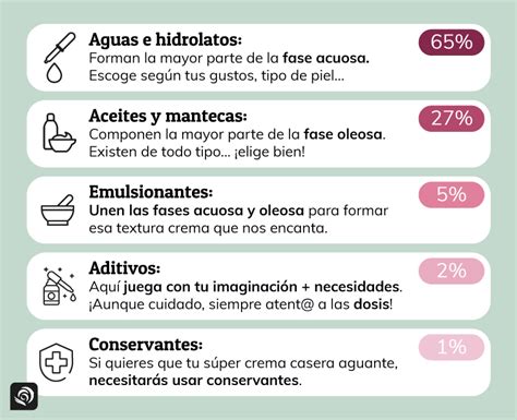 Esquema de ingredientes para la elaboración de la crema de turrón