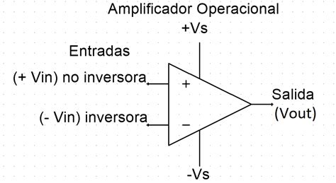 Diagrama de un radiotelescopio con amplificadores criogénicos