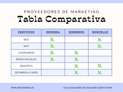 Tabla comparativa de parámetros de amplificadores