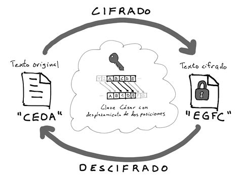 Proceso de descifrado de un candado de combinación