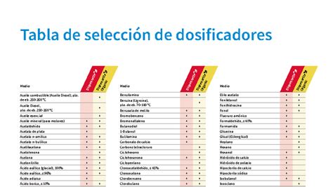 Ilustración de una selección de dosificadores de diferentes tipos