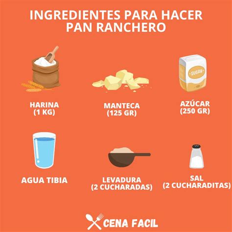 Procesamiento de los ingredientes para el pan de arroz