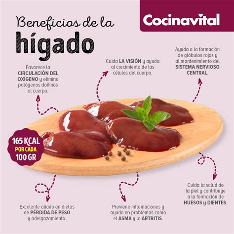 Infografía con los beneficios nutricionales del hígado de pollo