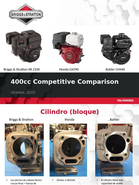 Características técnicas de los motores Honda