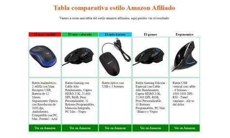 Tabla comparativa de productos con nombres similares