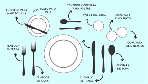 Infografía sobre la disposición de los cubiertos en la mesa