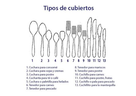 Comparativa de grosores de cubertería