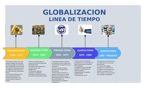 Evolución de la pizza a través del tiempo