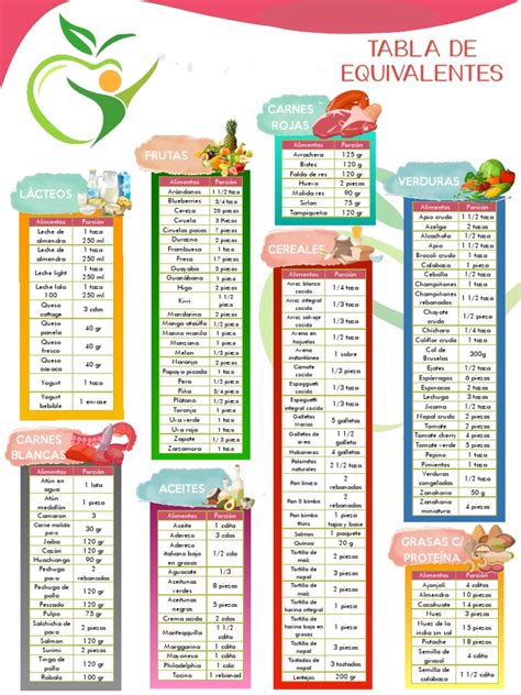 Tabla de equivalencias de verduras por taza en gramos