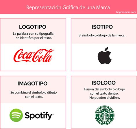 Ejemplos de formas en logos y su significado