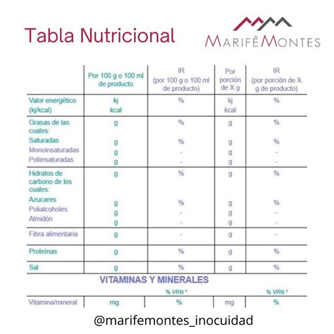 Tabla de valores nutricionales de un licor