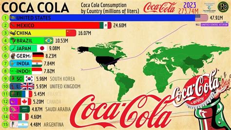 Cronología del lanzamiento de Coca-Cola Life en diferentes países