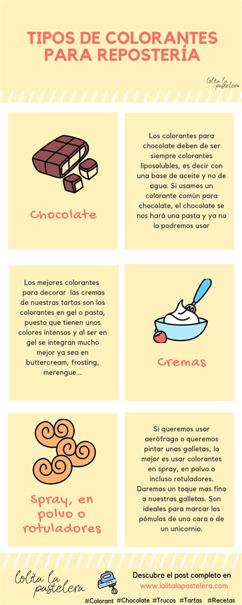 Infografía: Proceso de mezcla de colorantes para repostería