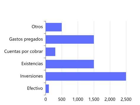 Gráfico comparativo de los efectos antioxidativos de la Coca-Cola