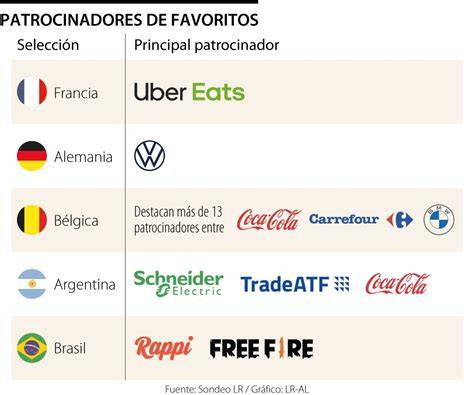 Cronología de los patrocinios deportivos más importantes de Coca-Cola
