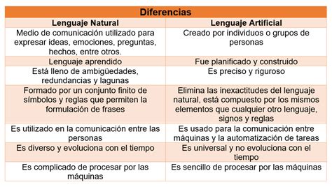 Diferencias visuales entre tripa natural y artificial