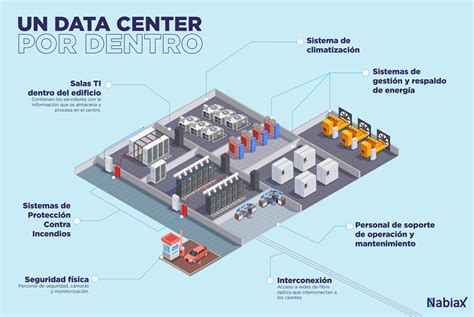Infografía: Maqueta o render de cómo lucirá el centro de datos Madrid One