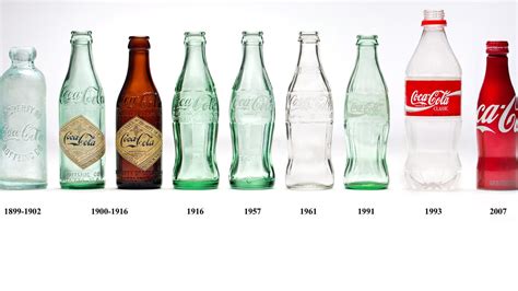 Evolución del logo y la botella de Coca-Cola