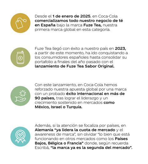 Infografía sobre el compromiso de Fuze Tea con la sostenibilidad y envases reciclados
