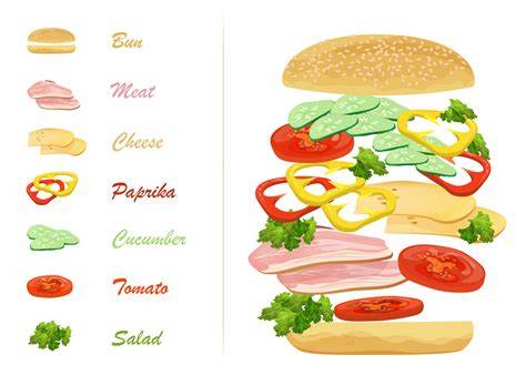 Ingredientes del sándwich de Starbucks