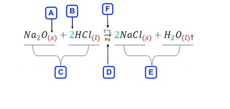 Esquema de la reacción de Coca-Cola y Mentos