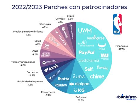Patrocinadores de la NBA
