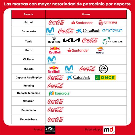 El papel de la IA en el patrocinio deportivo