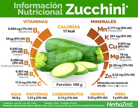 Tabla nutricional del calabacín